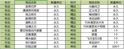 《QQ炫舞》潛行御史活動