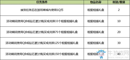 《QQ炫舞》全新枷鎖系列寶箱