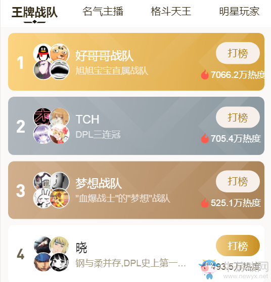 《DNF》2019DNF名人堂，打榜得黑鉆