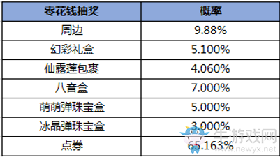 《QQ炫舞》12月周邊回饋大匯總