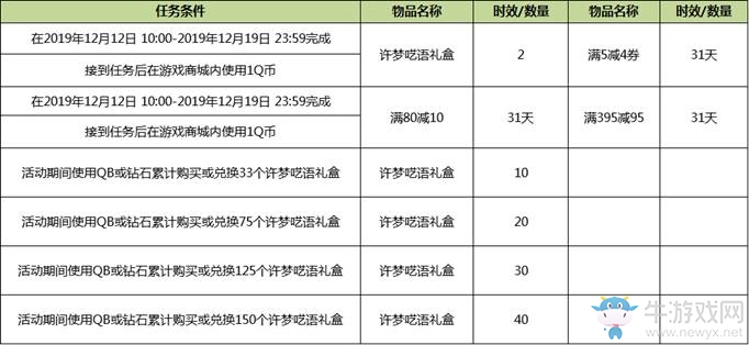 《QQ炫舞》佳期如夢怦然心動活動