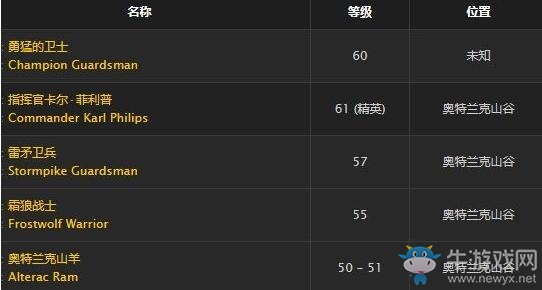 《魔獸世界懷舊服》斯菲萊克斯的便攜式伐木機任務攻略