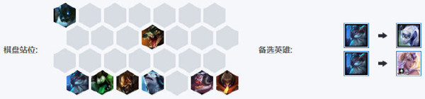 《云頂之弈》9.24版本六狂戰士沙漠雷霆極地三盾熊陣容介紹