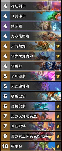 《爐石傳說》巨龍降臨zlsjs傳說第2宇宙獵卡組推薦