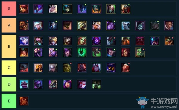 《云頂之弈》9.24版本英雄評級