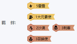 《云頂之弈》9.24版本五雷霆沙漠召喚刺陣容介紹