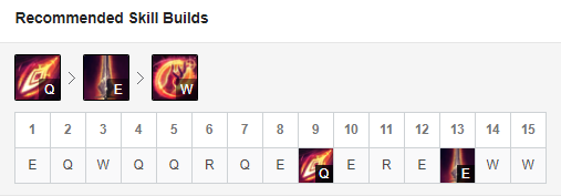《LOL》10.1版本天使玩法介紹