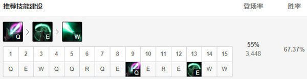 《LOL》10.1版本卡爾瑪玩法介紹