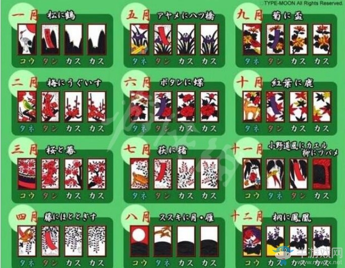 《新櫻花大戰(zhàn)》花札牌面名稱介紹