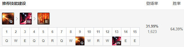 《LOL》9.24版本下路女槍玩法介紹