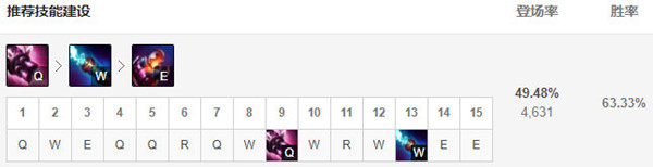 《LOL》9.24版本下路金克絲玩法介紹