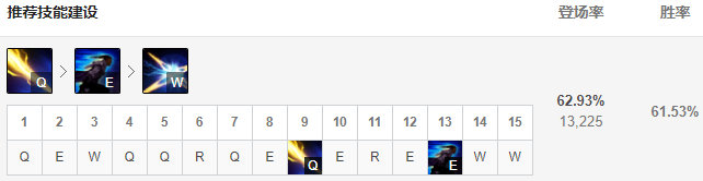 《LOL》9.24版本下路盧錫安玩法介紹