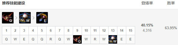 《LOL》9.24版本下路女警玩法介紹