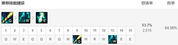 《LOL》9.24版本下路賽娜玩法介紹