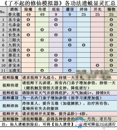 《了不起的修仙模擬器》飛升攻略