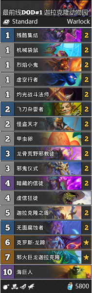 《爐石傳說》巨龍降臨標準迦拉克隆動物園卡組推薦