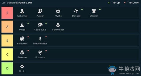 《云頂之弈》9.24b職業(yè)羈絆排行