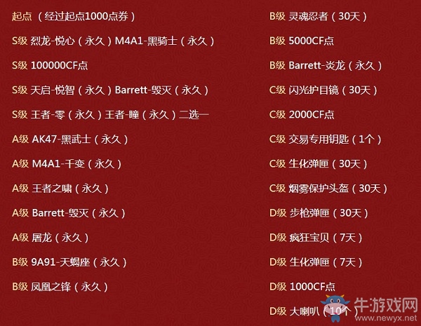 《CF》2020春節飛行棋活動