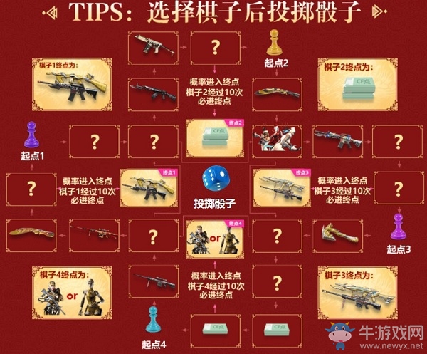 《CF》2020春節飛行棋活動