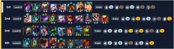 《云頂之弈》召喚守護神陣容玩法介紹