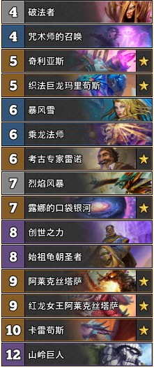 《爐石傳說》巨龍降臨FAST44月初登頂宇宙法卡組推薦