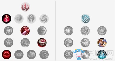 《LOL》9.24b佐伊玩法介紹