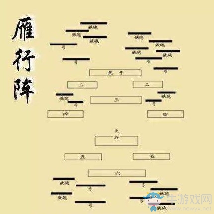 《三國志14》雁行陣型介紹