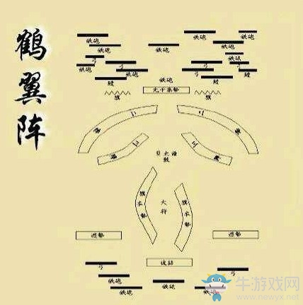 《三國(guó)志14》鶴翼陣型介紹