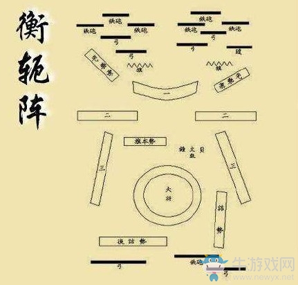 《三國志14》衝車陣型介紹