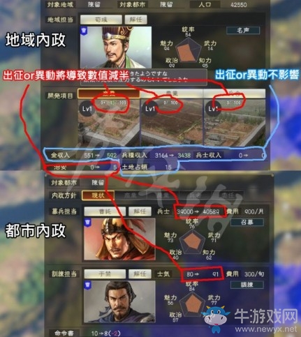 《三國志14》內(nèi)政系統(tǒng)分析一覽