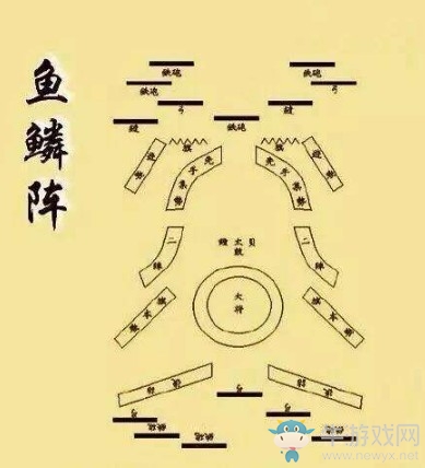 《三國(guó)志14》魚(yú)鱗陣型介紹