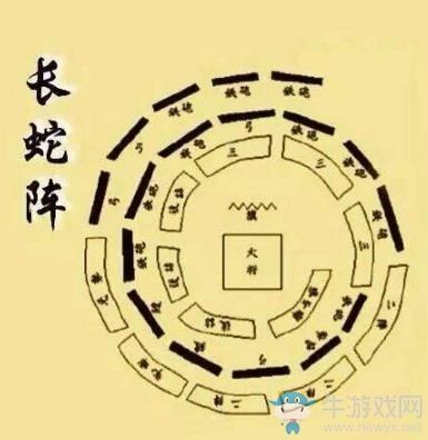 《三國(guó)志14》長(zhǎng)蛇陣型介紹