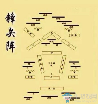 《三國志14》鋒矢陣型介紹