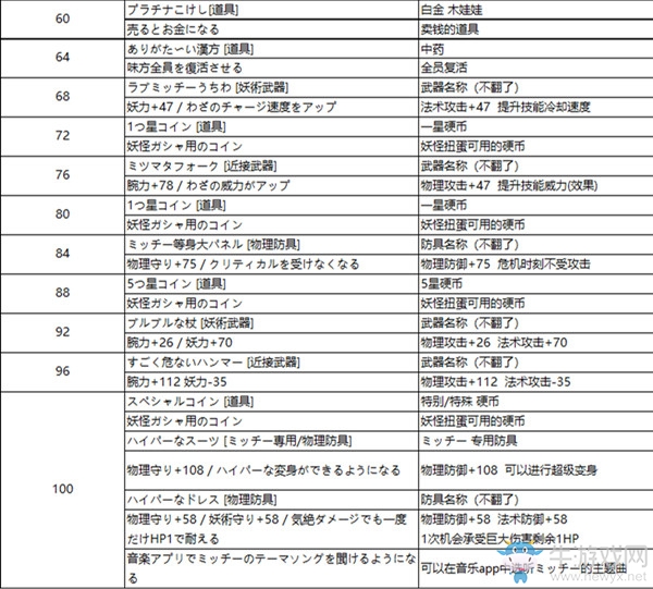 《妖怪手表4++》全米奇標(biāo)志位置及獎勵一覽