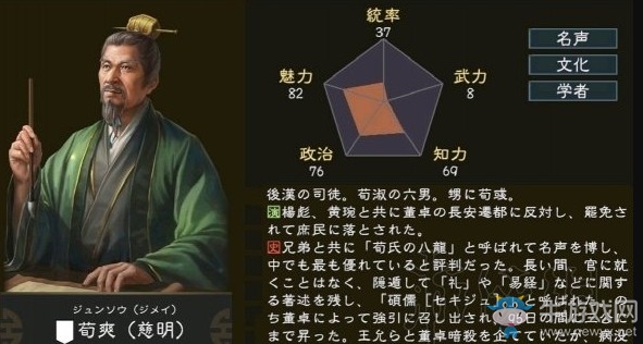 《三國志14》武將荀爽全解析