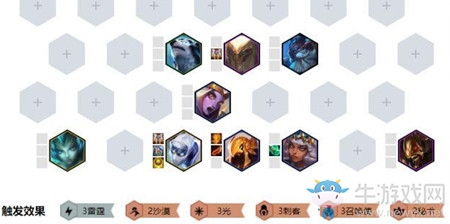 《云頂之弈》10.1版本雷霆召喚劫陣容