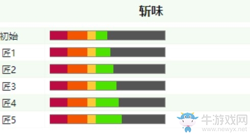 《怪物獵人：世界》冰原巨劍各等級屬性介紹