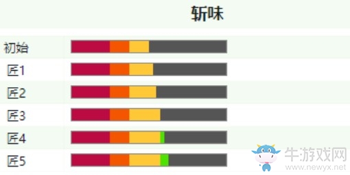《怪物獵人：世界》冰原巨劍各等級屬性介紹