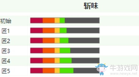 《怪物獵人：世界》冰原巨劍各等級屬性介紹