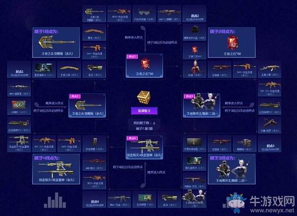 《CF》穿越火線直播節活動