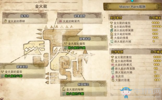 《怪物獵人：世界》冰原金火龍的秘棘獲得方法