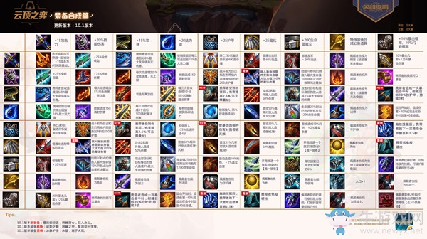 《云頂之弈》10.3版本最新裝備合成