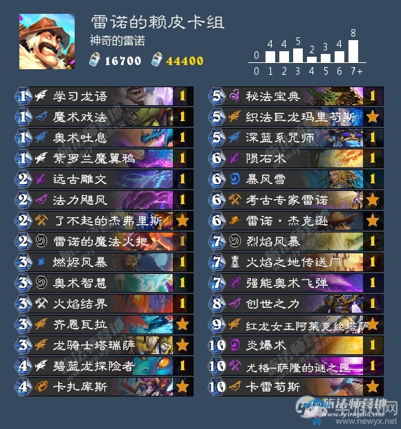 《爐石傳說》迦拉克隆的覺醒英雄難度第四章卡組推薦