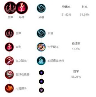 《LOL》10.3版本高勝率中單龍王玩法介紹