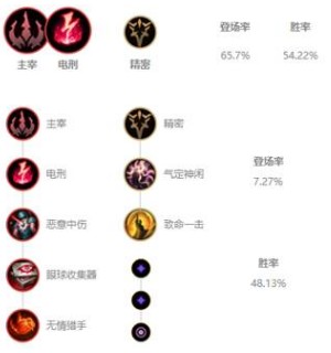 《LOL》10.3版本高勝率中單鳳凰玩法介紹