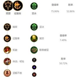 《LOL》10.3版本高勝率中單瑟提玩法介紹