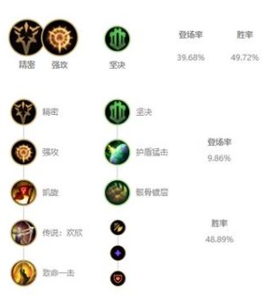 《LOL》10.3版本高勝率中單青鋼影玩法介紹