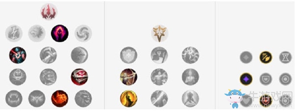 《LOL》10.3版本高勝率打野小丑玩法介紹