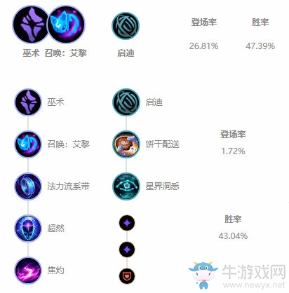 《LOL》10.3上單卡爾瑪玩法介紹