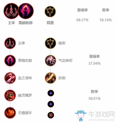 《LOL》10.3上單琴女玩法介紹